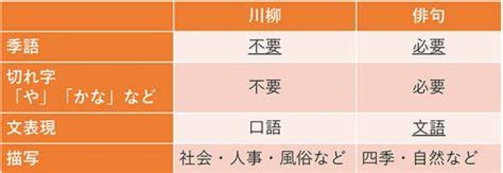 俳句と川柳の違いをイメージするための日本の短詩イメージ写真