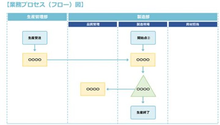 契約前に重要事項を確認するプロセスをイメージする図