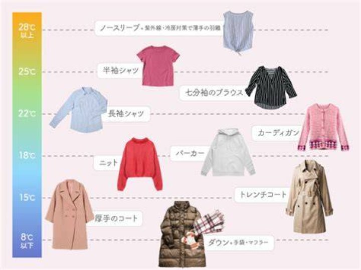 最高気温18度で風対策になる軽い羽織のイメージ