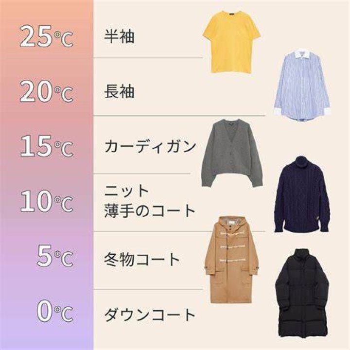最高気温18度の足元冷えを考えた靴と靴下のイメージ