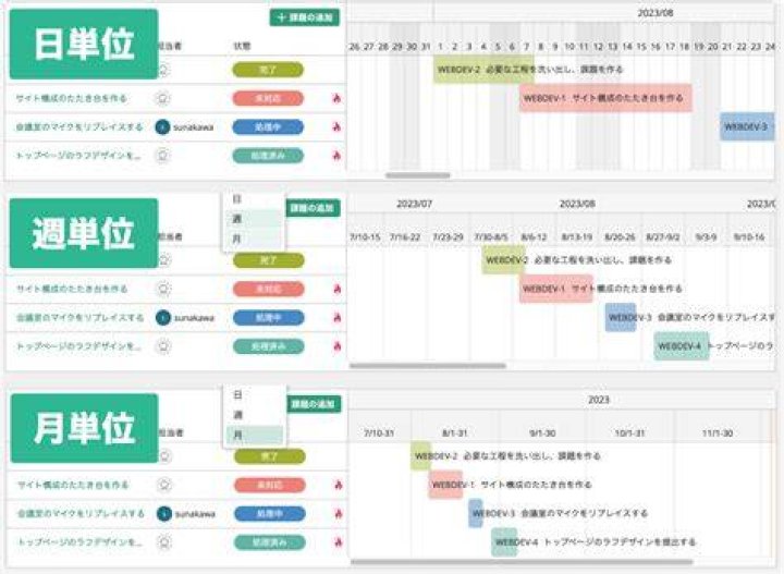 相棒進化の進行状況を週単位で管理するイメージ
